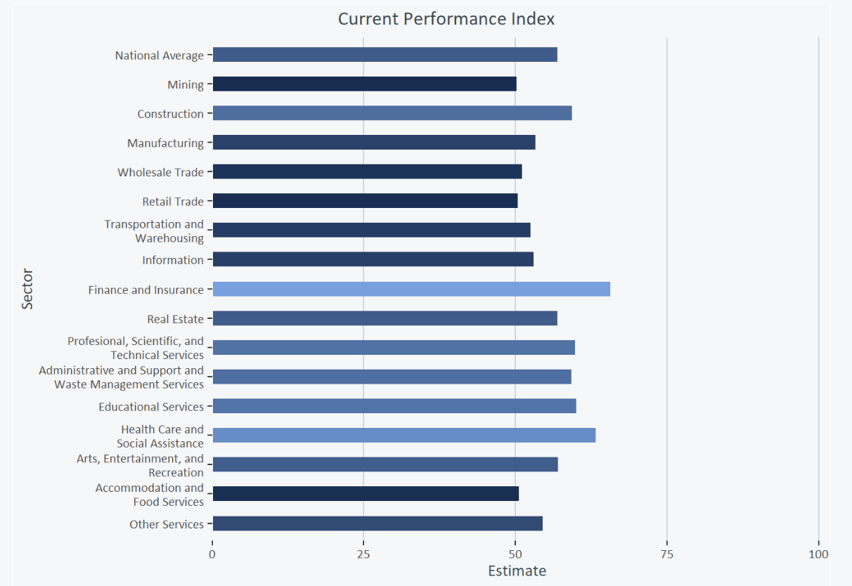 us-business-trends-and-outlook-survey-week-of-july-27th-2.png