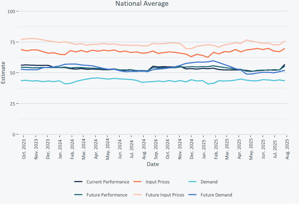 us-business-trends-and-outlook-survey-week-of-july-27th-3.png