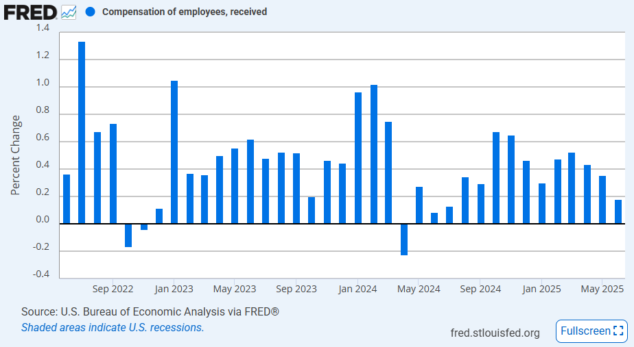 us-personal-income-and-outlays-june-2025-1.png