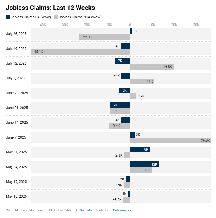 us-unemployment-insurance-week-of-july-26th-1.png