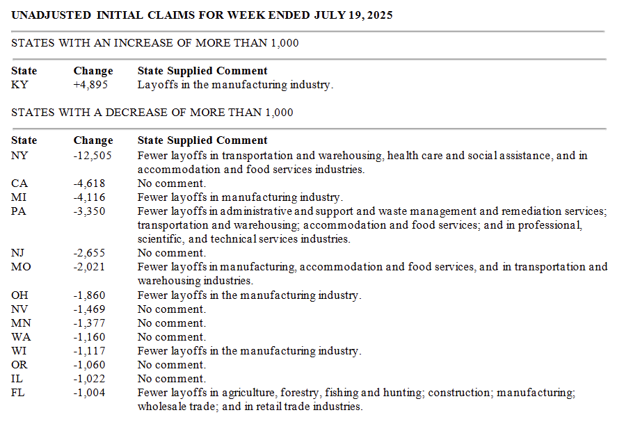 us-unemployment-insurance-week-of-july-26th-2.png