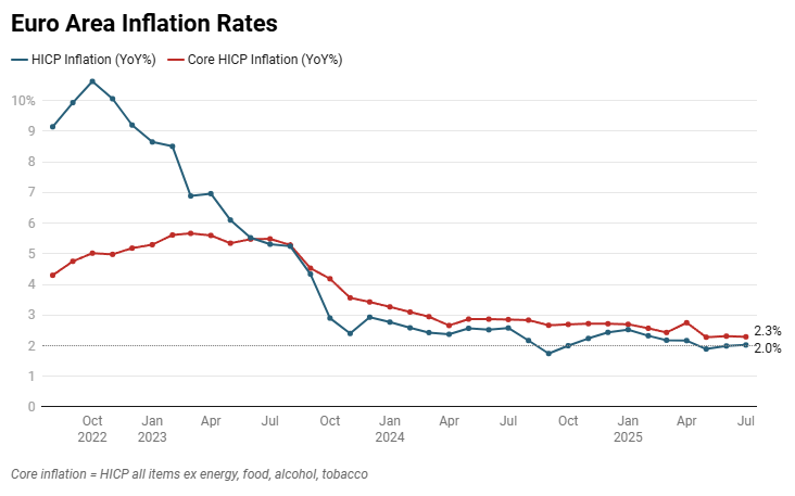 euro-area-inflation-july-2025-(preliminary)-1.png