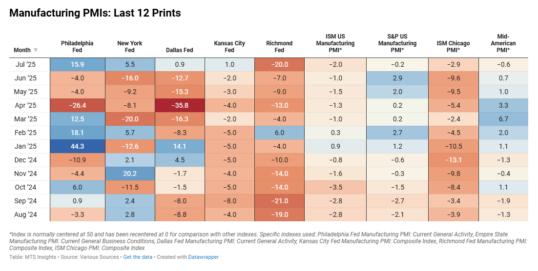 mtsi-manufacturing-pmi-composite-indexes-week-of-august-1st-2.png