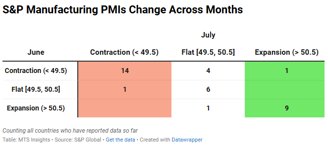 s&p-global-manufacturing-pmis-july-2025-2.png
