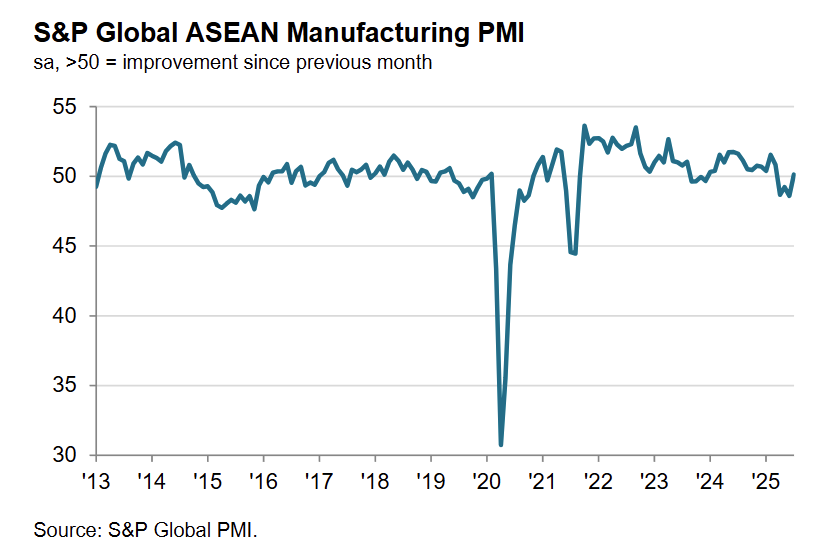 s&p-global-manufacturing-pmis-july-2025-3.png