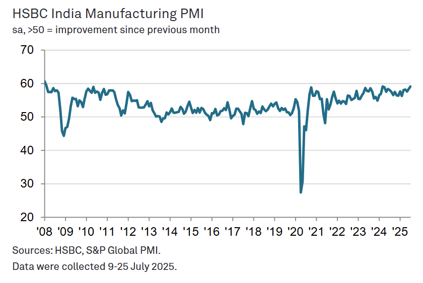 s&p-global-manufacturing-pmis-july-2025-5.png