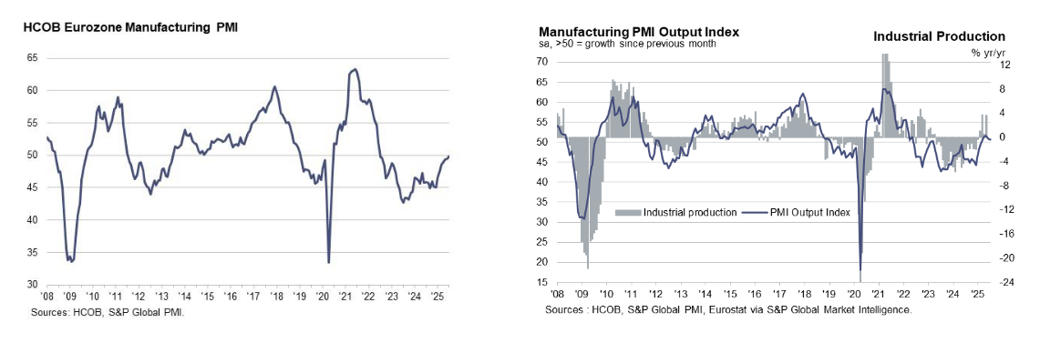 s&p-global-manufacturing-pmis-july-2025-6.png