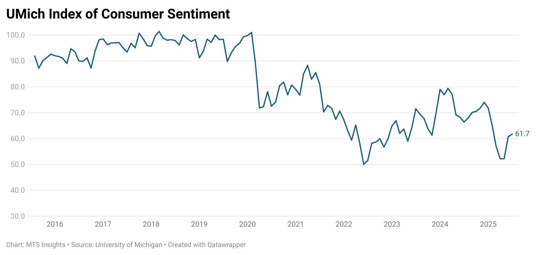 umich-index-of-consumer-sentiment-july-2025-(final)-1.png