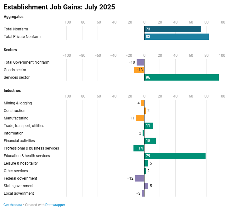 us-employment-situation-july-2025-2.png