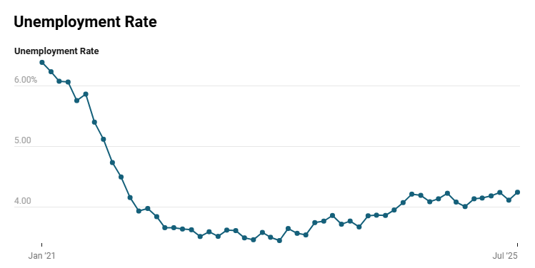 us-employment-situation-july-2025-3.png