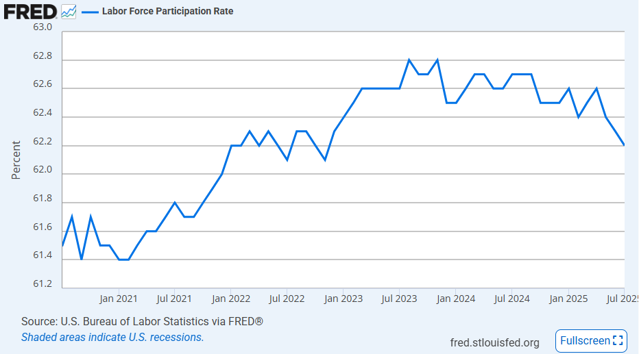 us-employment-situation-july-2025-4.png