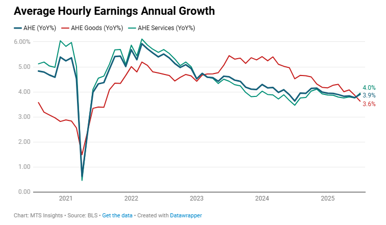 us-employment-situation-july-2025-5.png