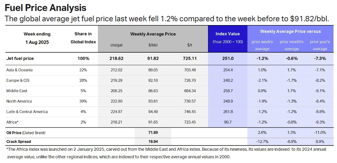 jet-fuel-price-monitor-week-of-august-1st-1.png