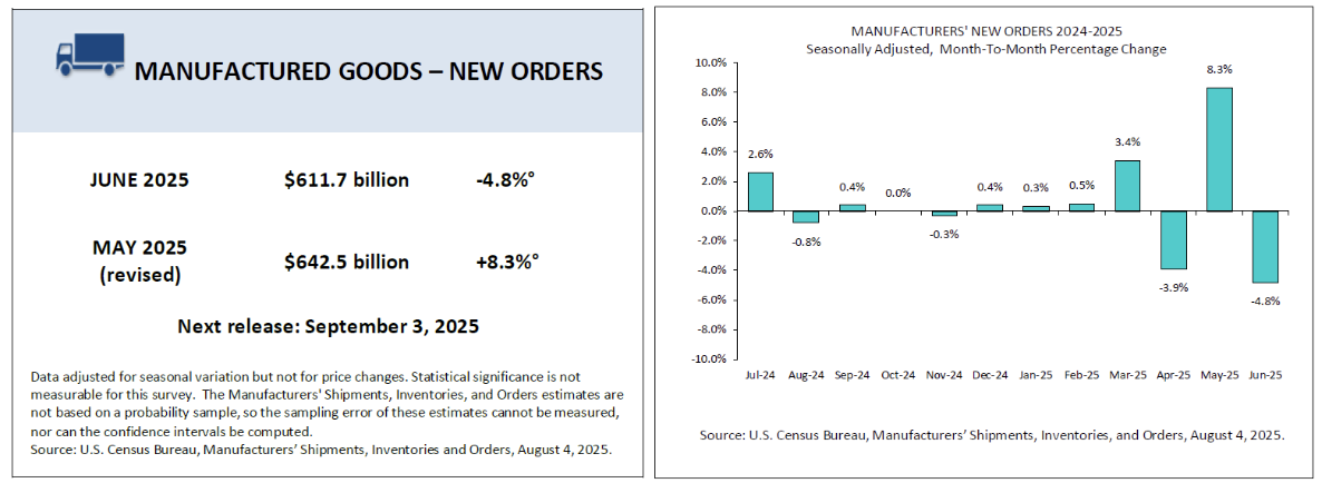 us-manufacturing-new-orders-june-2025-(final)-1.png