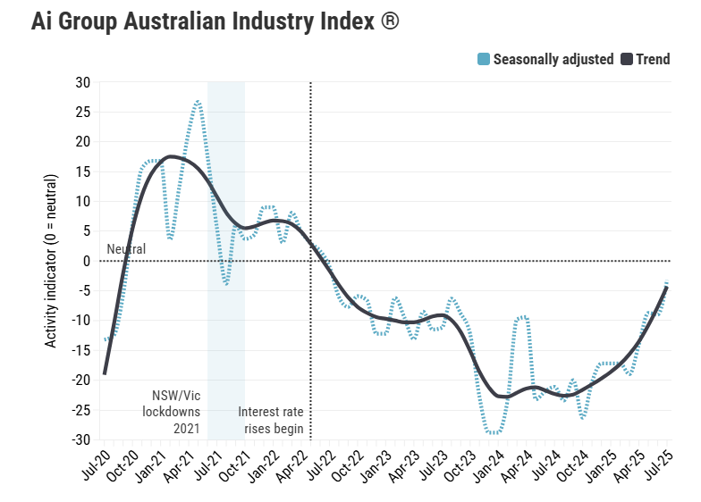 australian-industry-index-july-2025-1.png