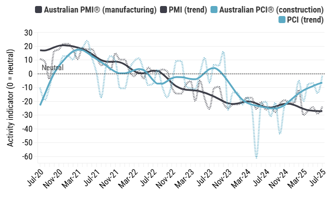 australian-industry-index-july-2025-2.png