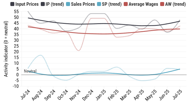 australian-industry-index-july-2025-4.png