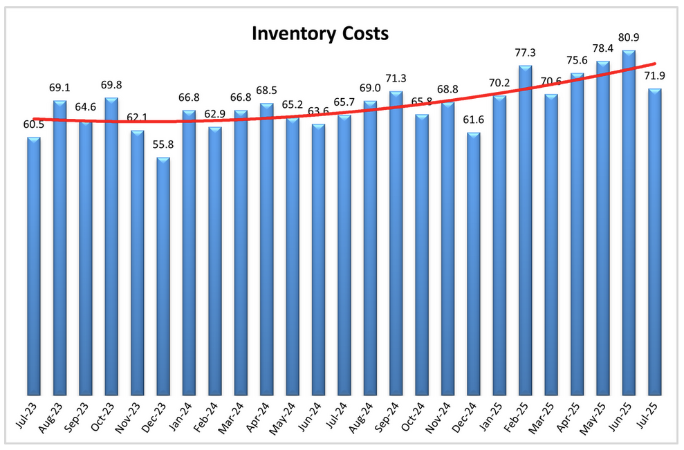 logistics-managers’-index-july-2025-2.png