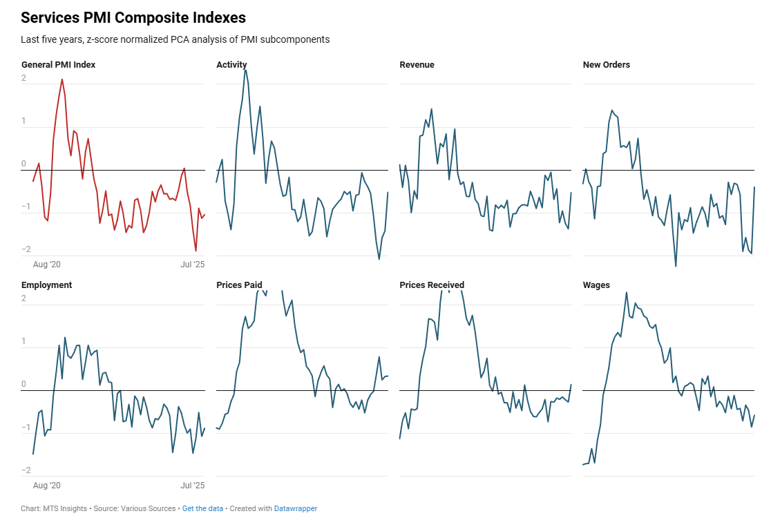 mtsi-services-pmi-composite-indexes-july-2025-(final)-1.png