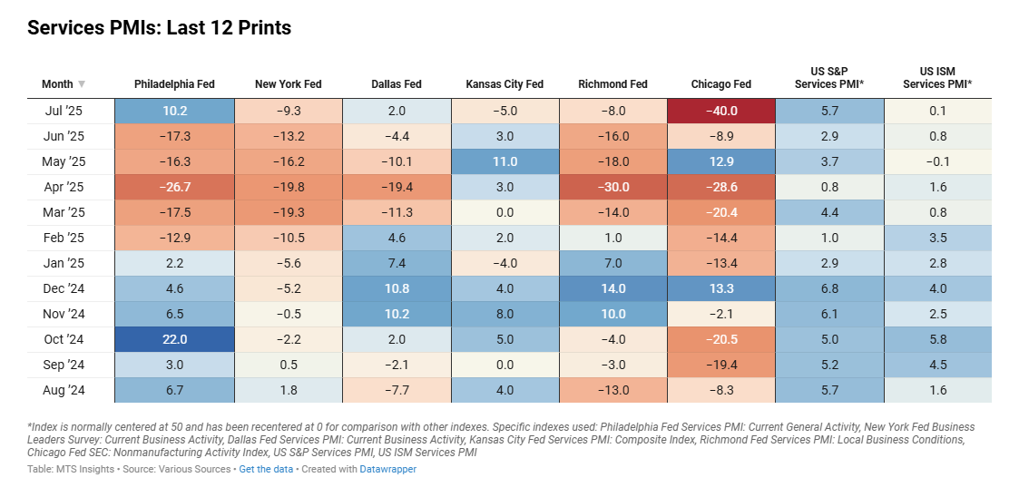 mtsi-services-pmi-composite-indexes-july-2025-(final)-2.png