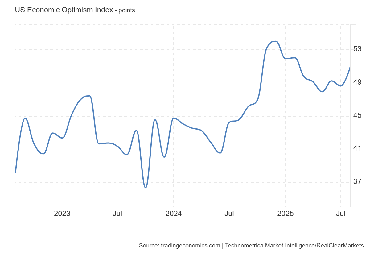 rcm-tipp-economic-optimism-index-august-2025-1.png