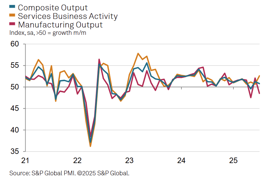 s&p-global-services-pmis-july-2025-2.png