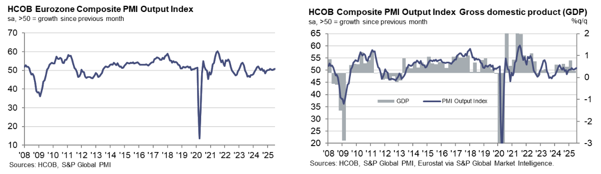 s&p-global-services-pmis-july-2025-3.png