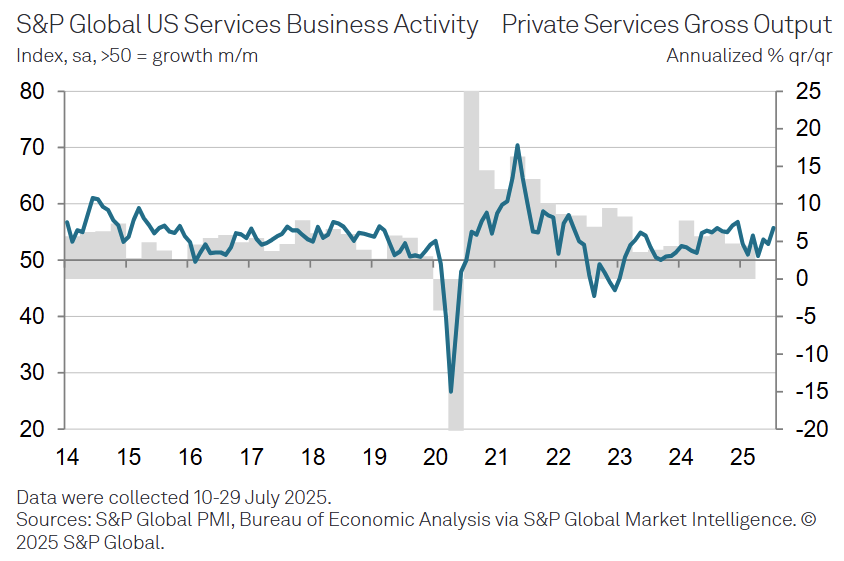 s&p-global-services-pmis-july-2025-4.png