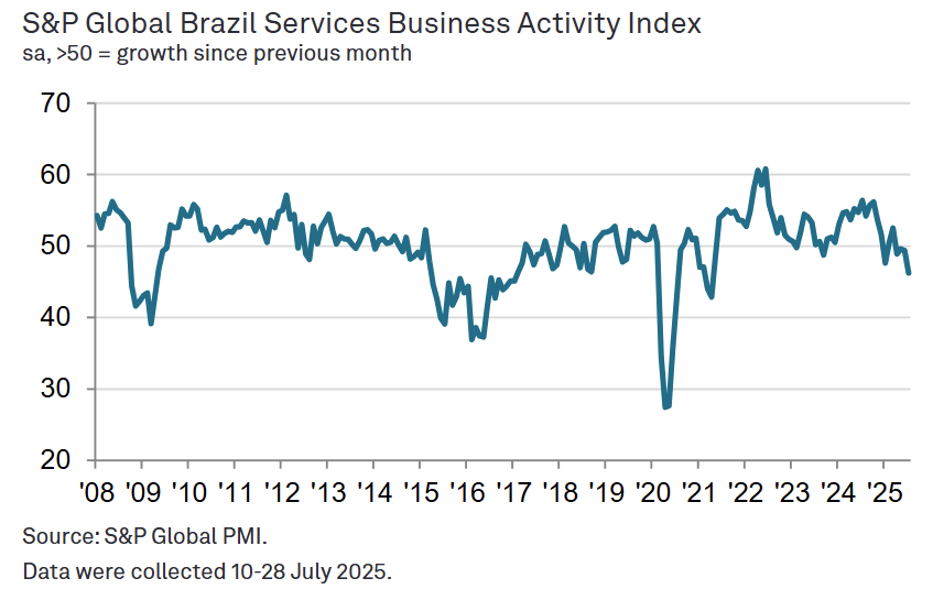 s&p-global-services-pmis-july-2025-5.png