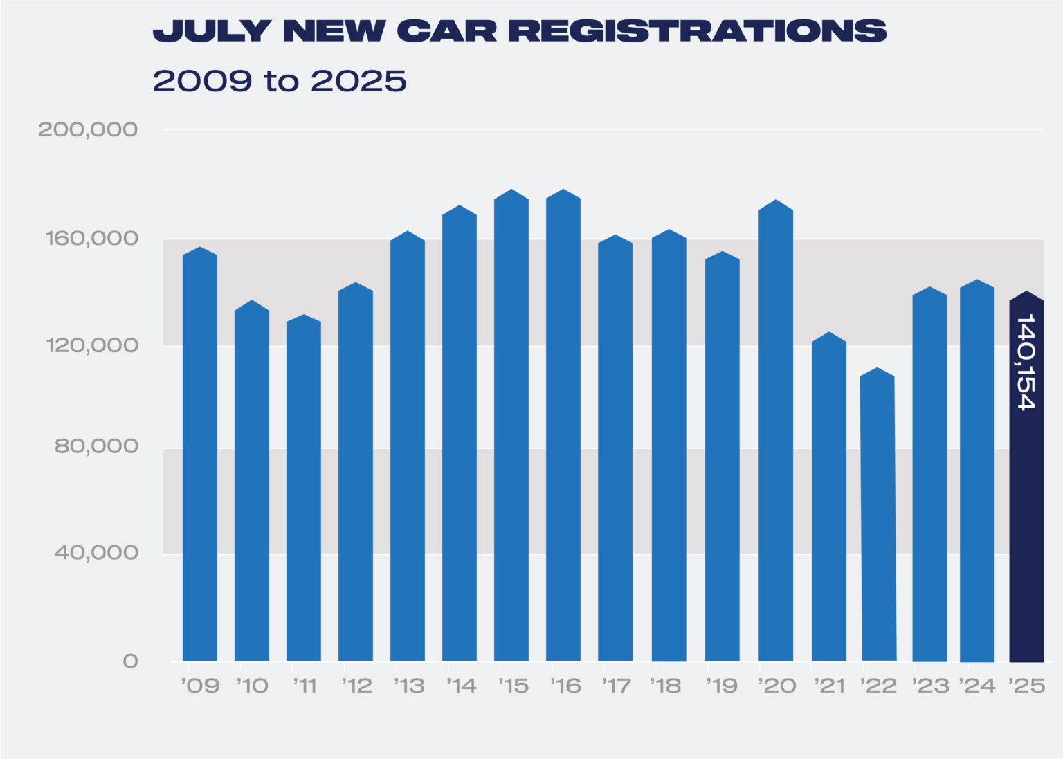 uk-car-registrations-july-2025-2.png