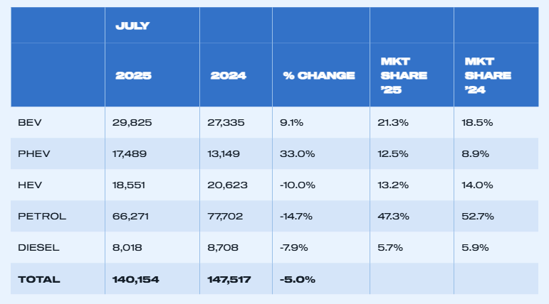 uk-car-registrations-july-2025-4.png