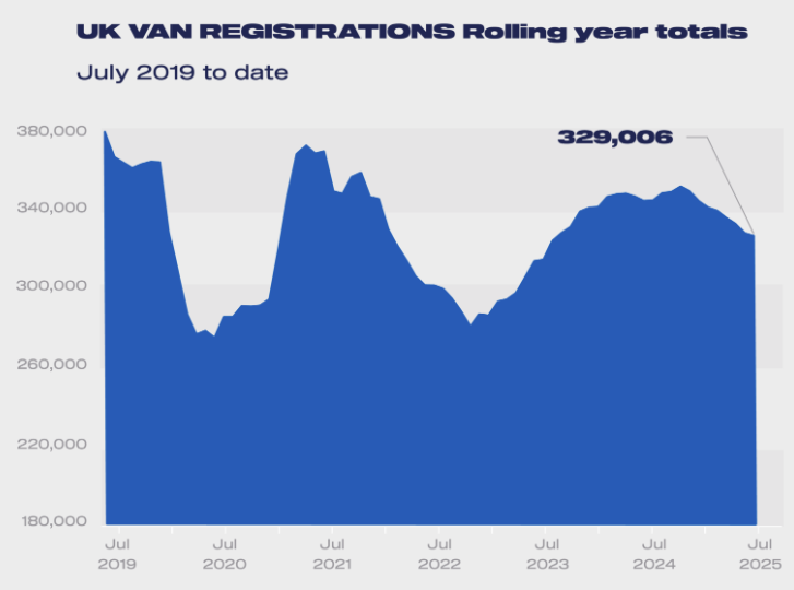 uk-light-commercial-vehicle-registrations-july-2025-2.png