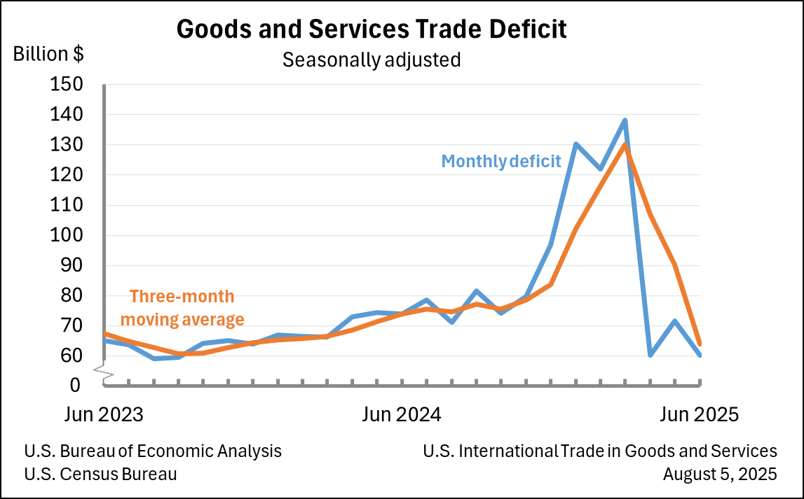 us-international-trade-june-2025-1.png