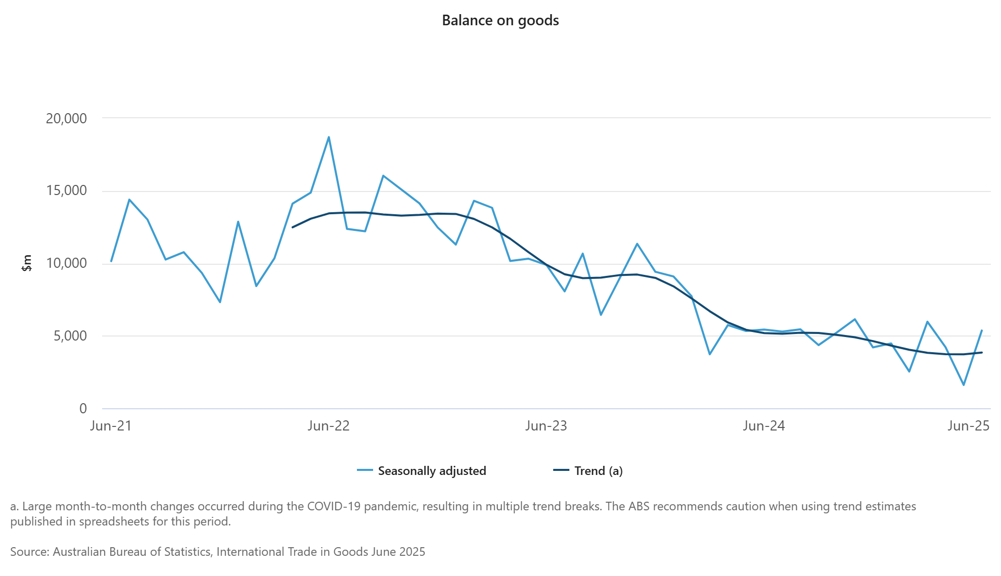 australia-international-trade-june-2025-1.png
