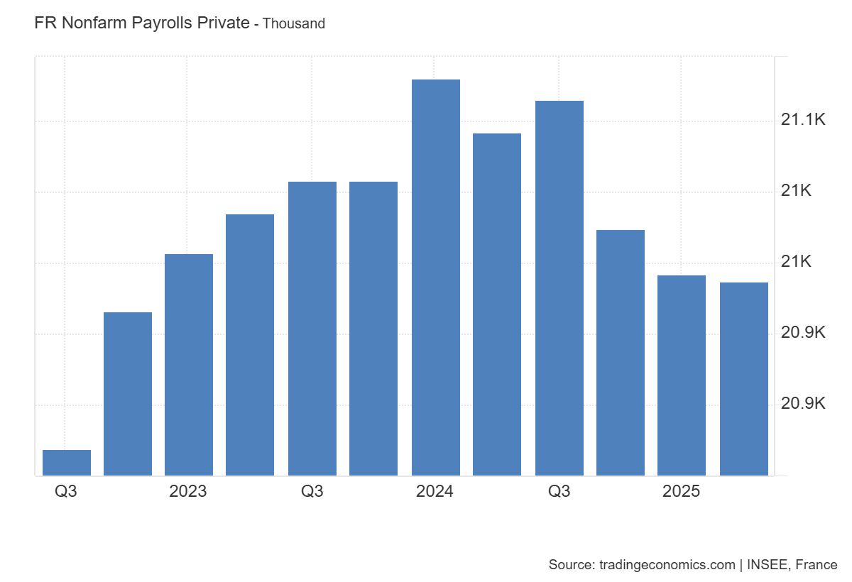 france-payroll-employment-q2-2025-(preliminary)-1.png