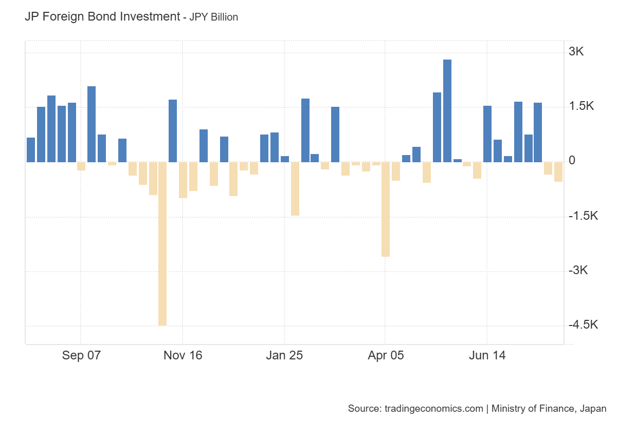 japan-international-transactions-in-securities-week-of-august-2nd-1.png