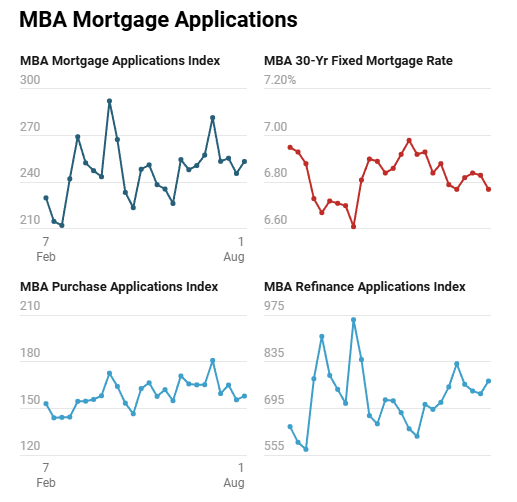 mba-mortgage-applications-week-of-august-1st-1.png