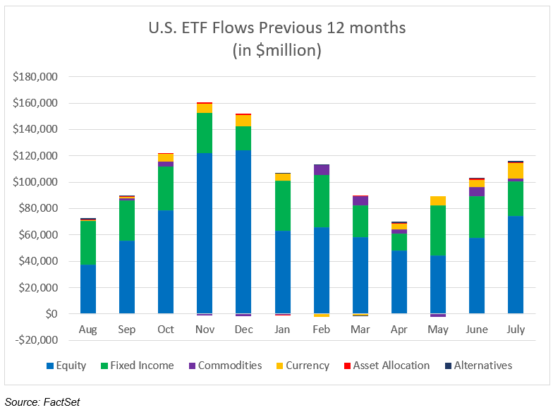 us-etf-monthly-summary-july-2025-2.png