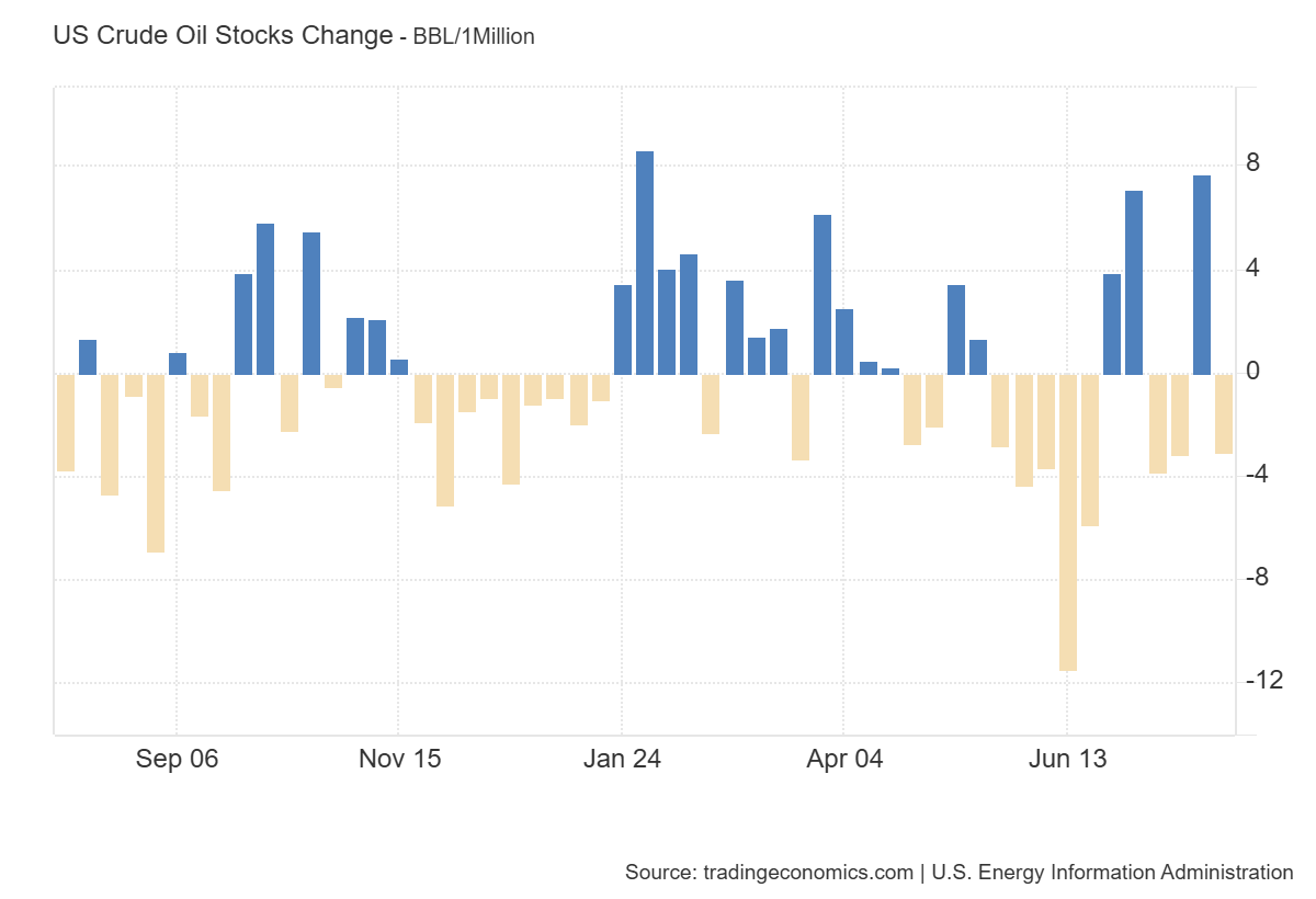 weekly-petroleum-status-report-week-of-august-1st-1.png