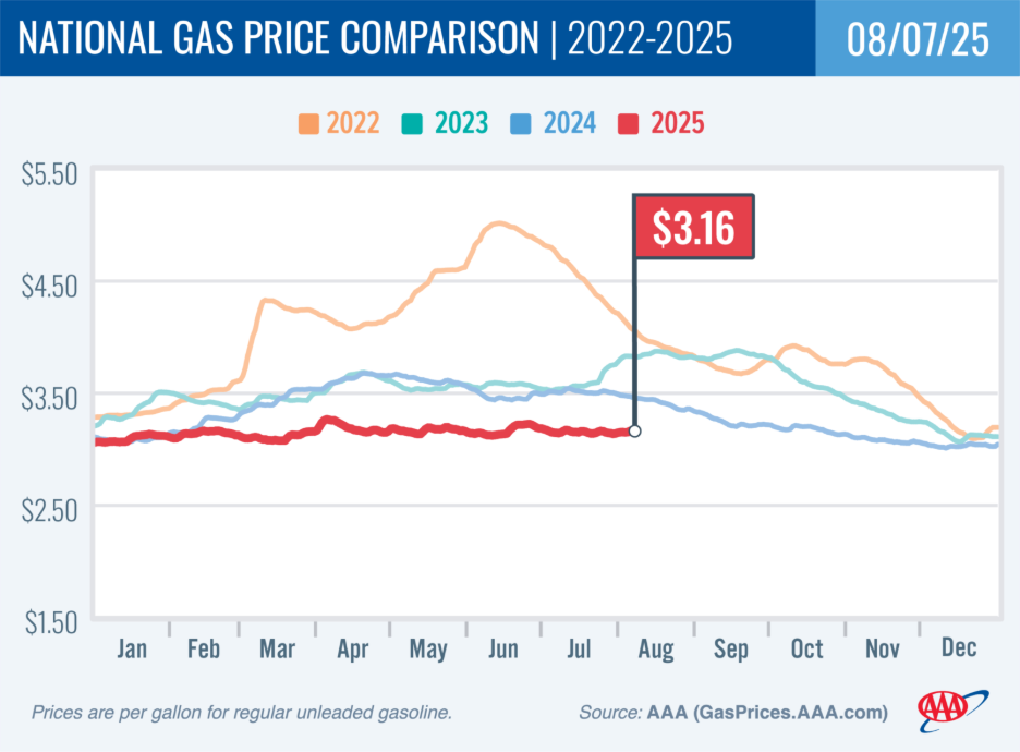 aaa-gas-prices-week-of-august-7th-1.png