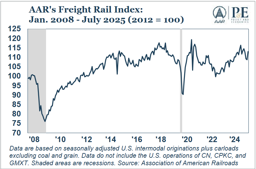 aar-rail-industry-overview-august-2025-1.png