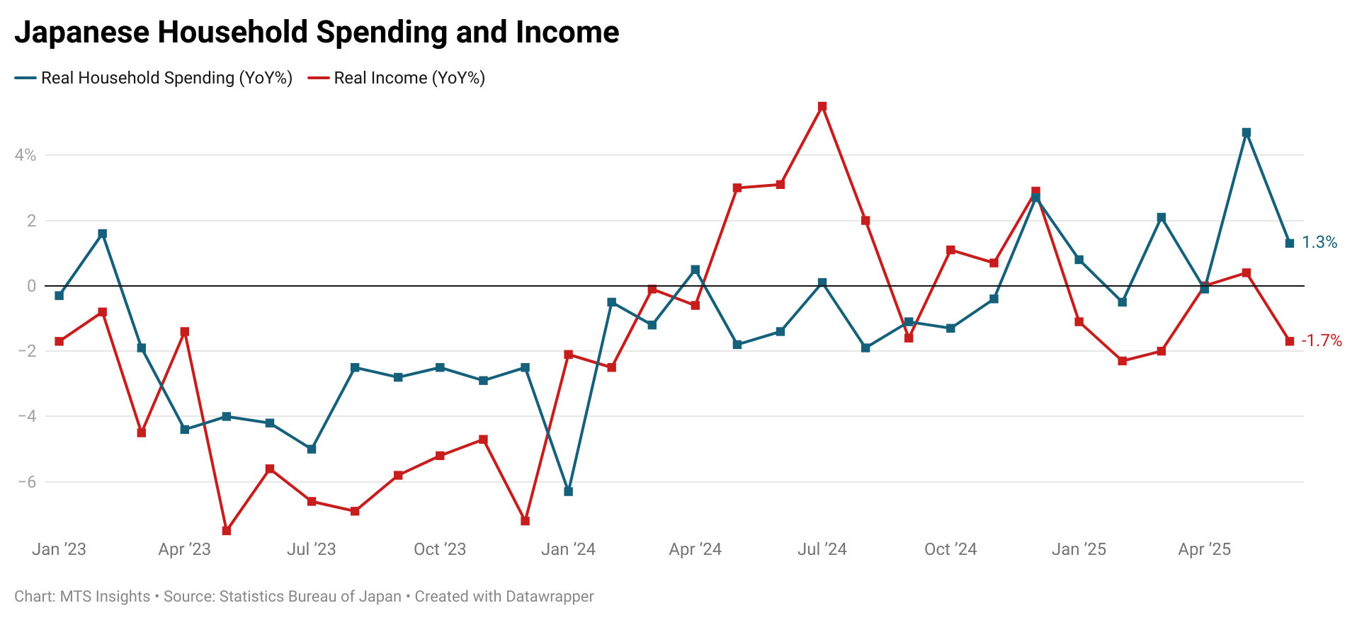 family-income-and-expenditure-survey-june-2025-1.png