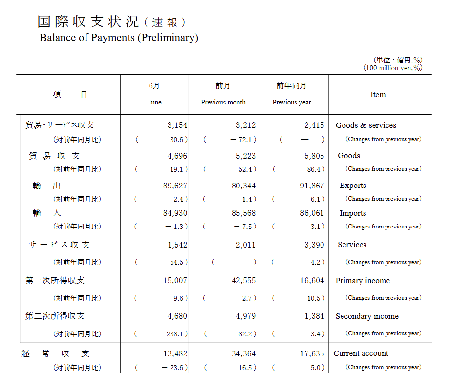 japan-current-account-june-2025-1.png