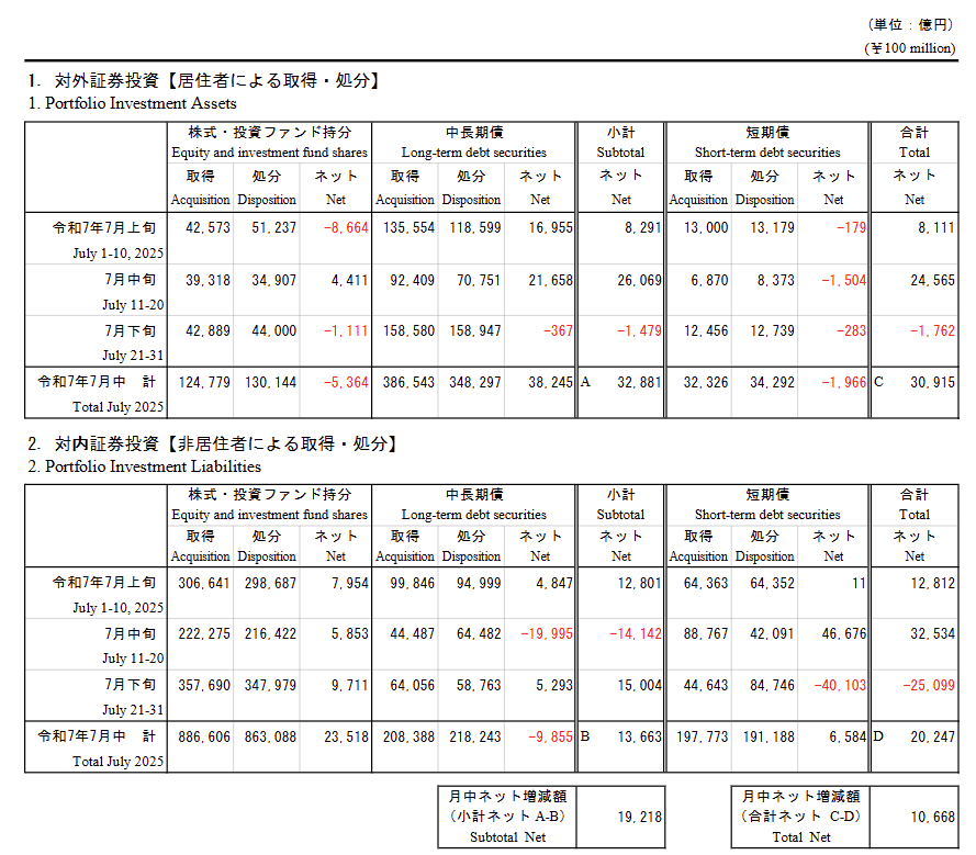 japan-international-transactions-in-securities-july-2025-1.png