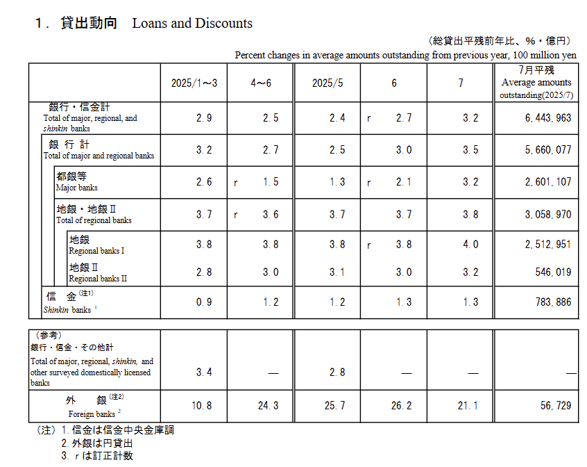 japan-principal-figures-of-financial-institutions-july-2025-1.png