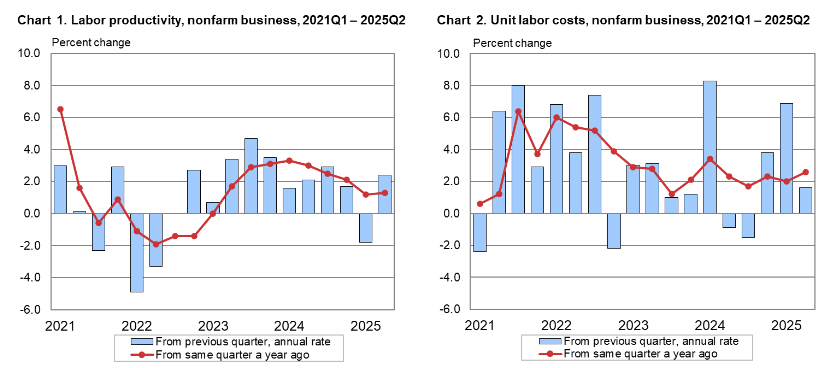 productivity-and-costs-q2-2025-(preliminary)-1.png