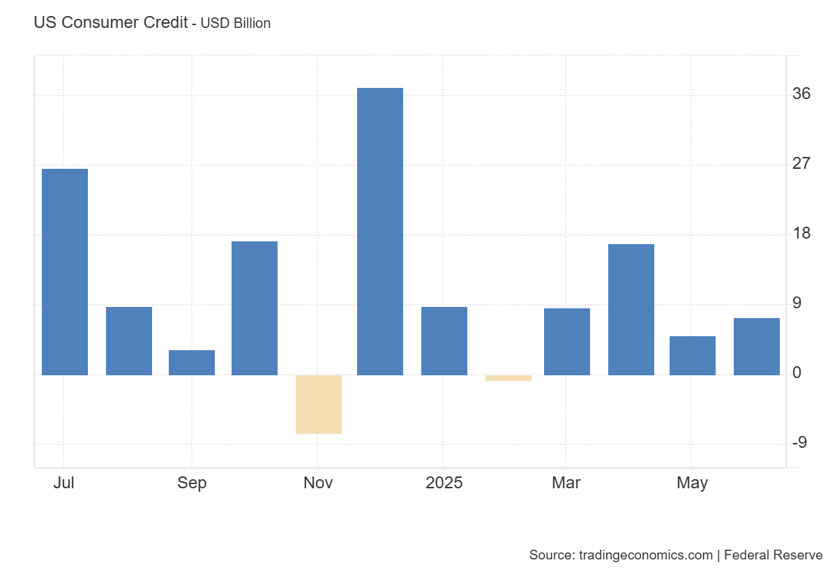 us-consumer-credit-june-2025-1.png