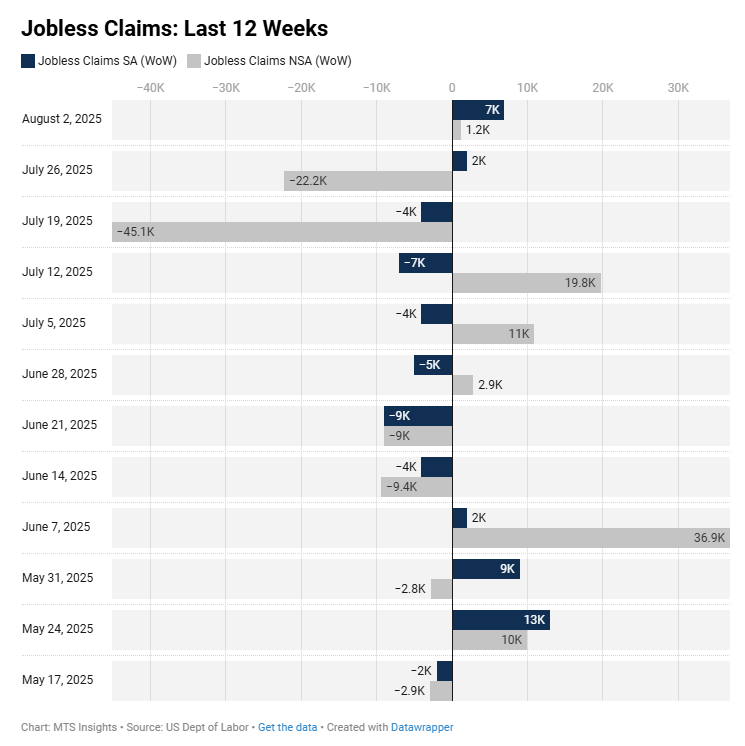 us-unemployment-insurance-week-of-august-2nd-1.png