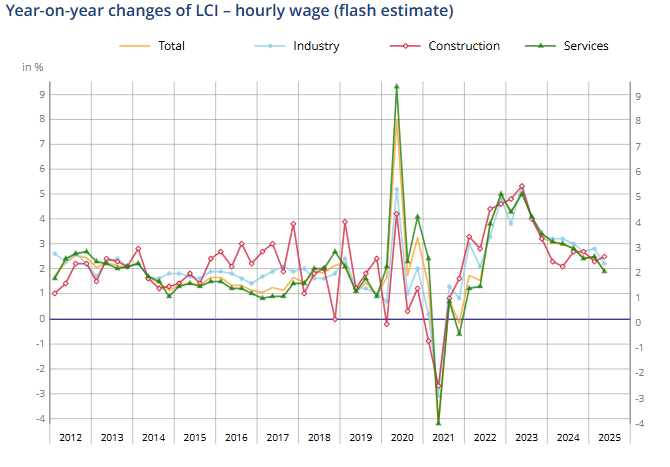 france-labor-cost-index-q2-2025-(preliminary)-1.png