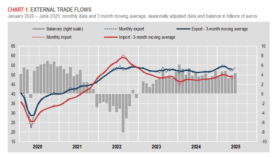 italy-international-trade-june-2025-1.png